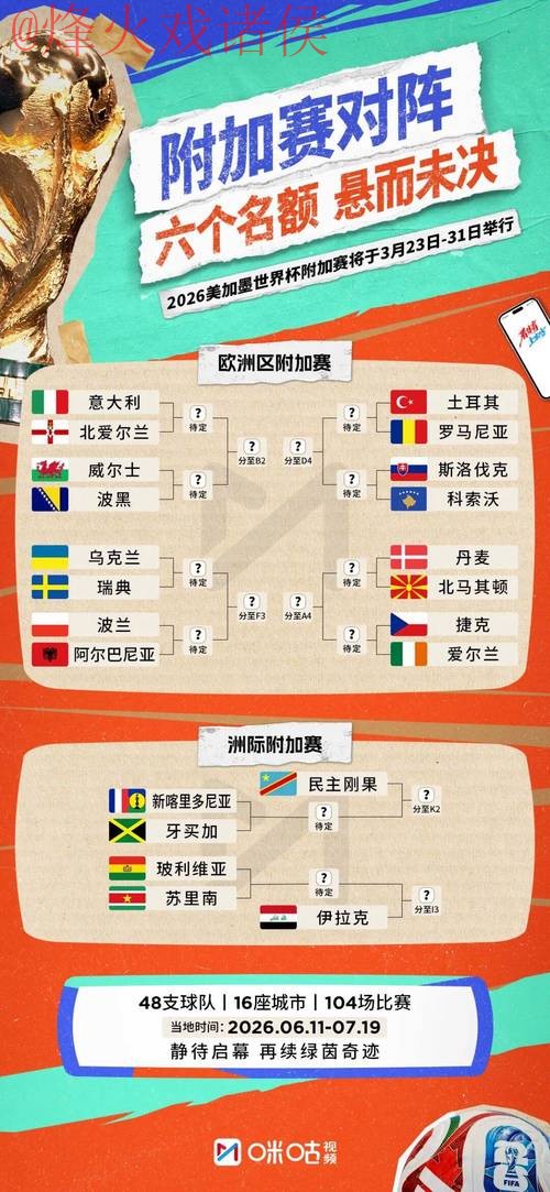 2026世界杯比分教程